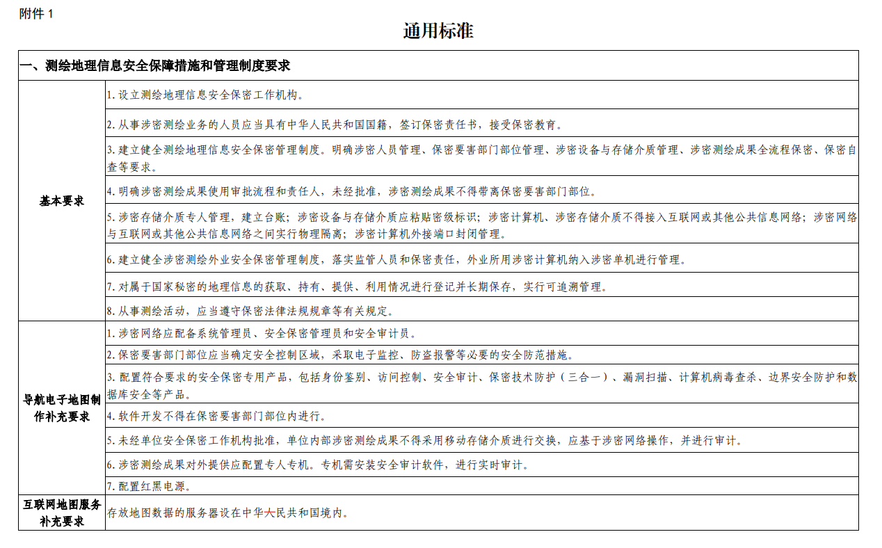 廣西申請(qǐng)測(cè)繪資質(zhì)要求、條件和流程